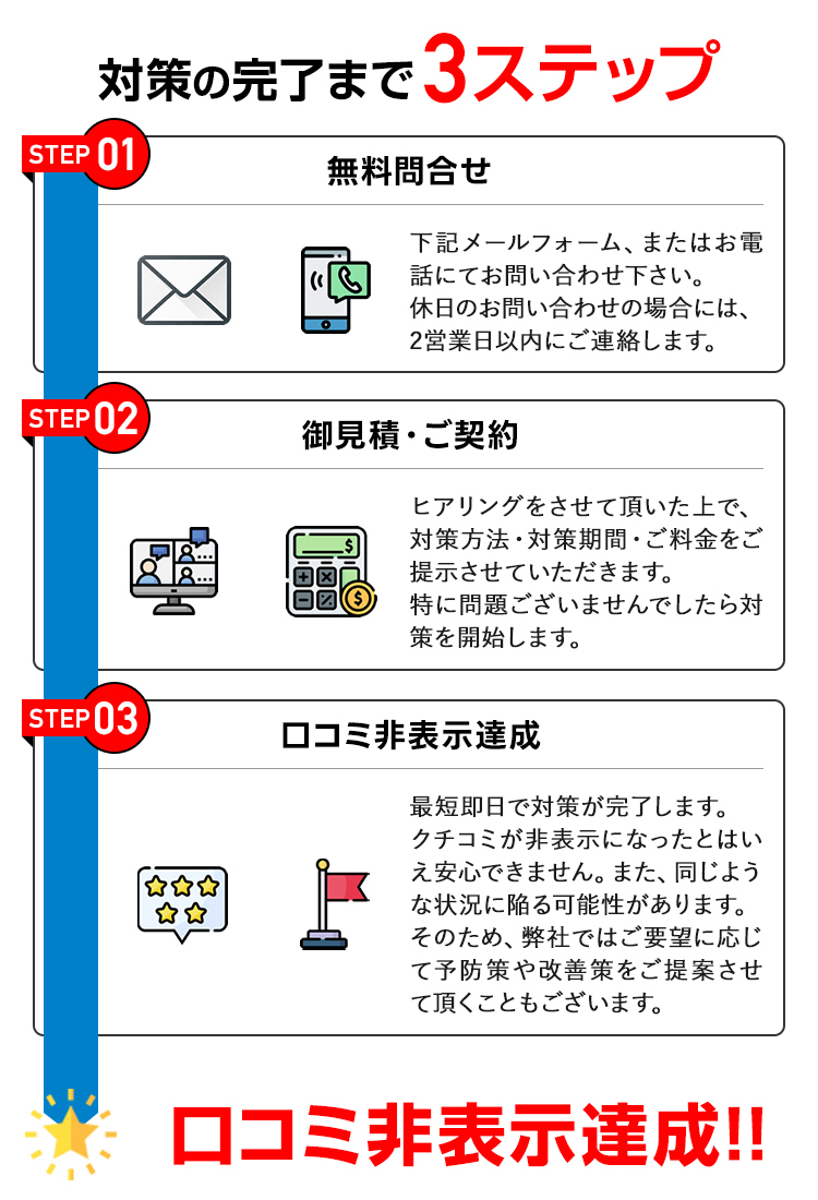 対策の完了まで3ステップ